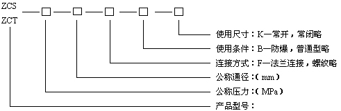 型號(hào)規(guī)格說明圖