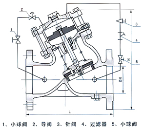 尺寸圖